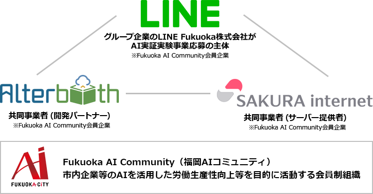 LINE株式会社、株式会社オルターブース、さくらインターネット株式会社