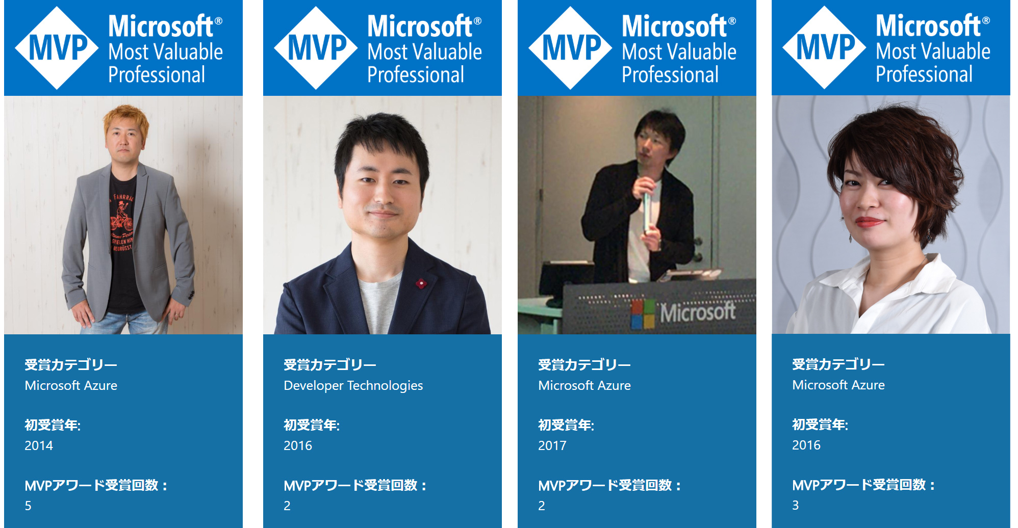 2018年7月に小島・松村・加藤・松本の4名が Microsoft MVP Award を再受賞しました