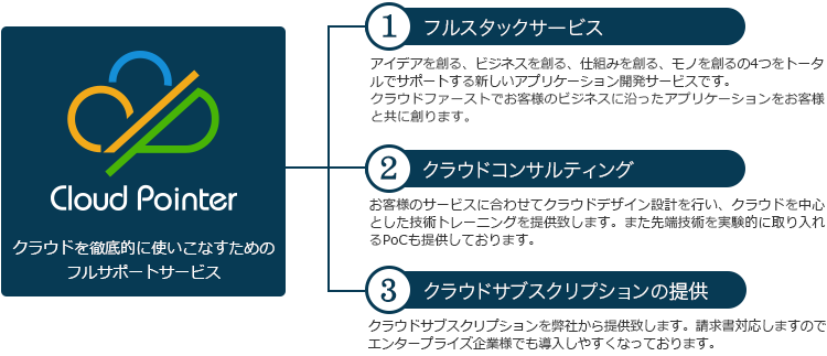 Cloud Pointer