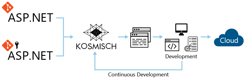 KOSMISCH（コーズミッシュ）の利用シーン