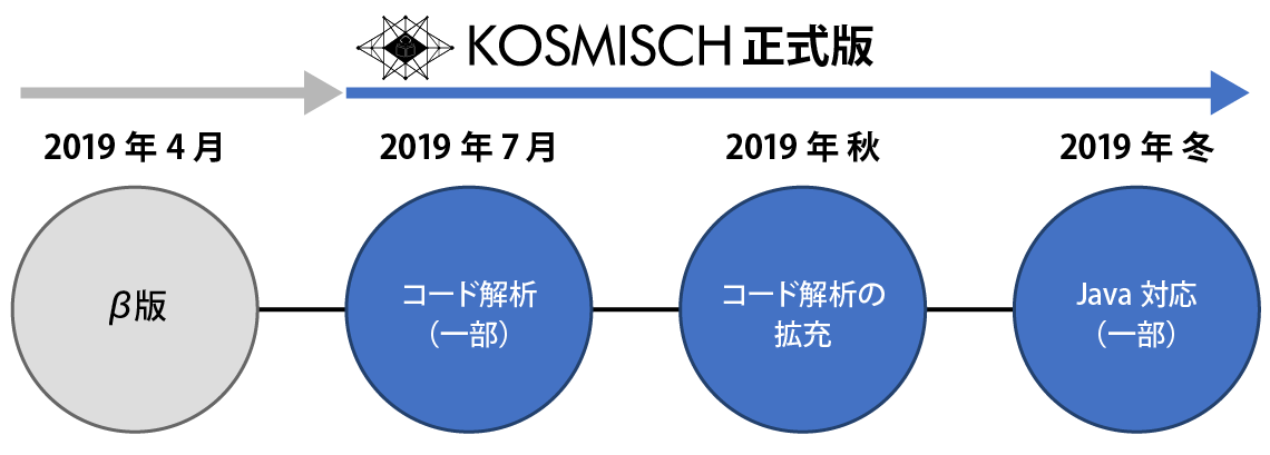 ロードマップ