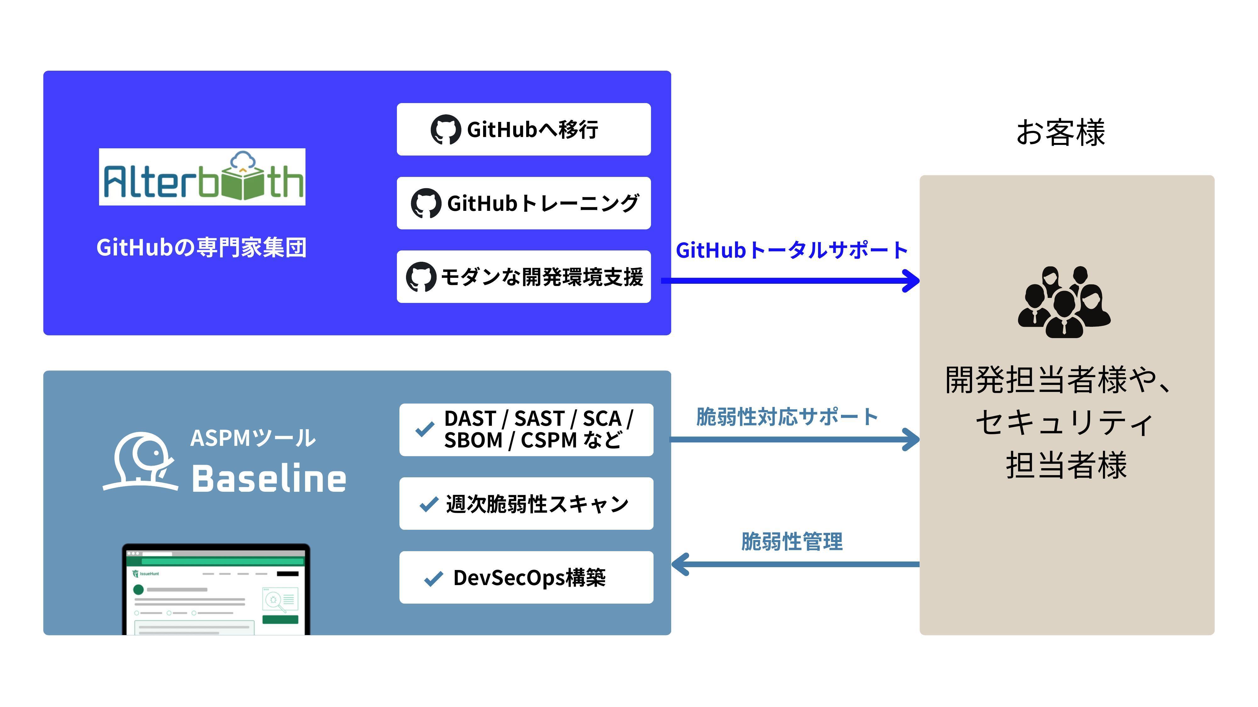 連携フロー