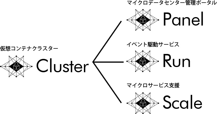 KOSMISCHのロードマップ