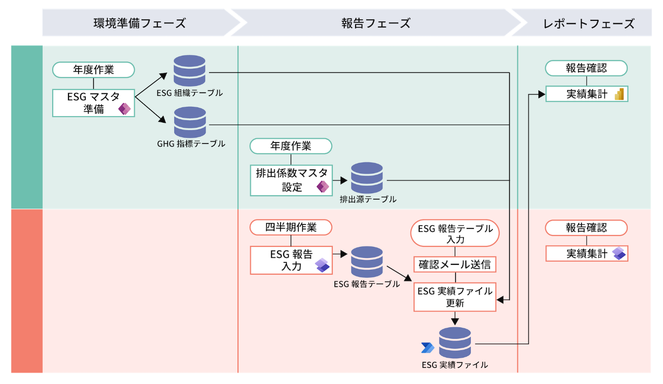 ターゲット業務